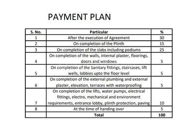 Project Image of 0.0 - 448.0 Sq.ft 1 BHK Apartment for buy in Shanti The Cennet