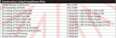 Asha Panchkula By Zee Payment Plan and Price list 1