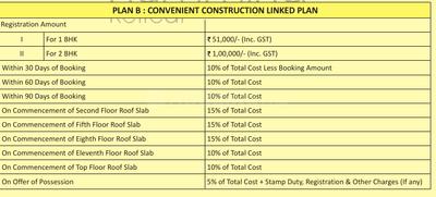 Project Image of 334.0 - 588.0 Sq.ft 1 BHK Apartment for buy in Paarth Humming Phase 1