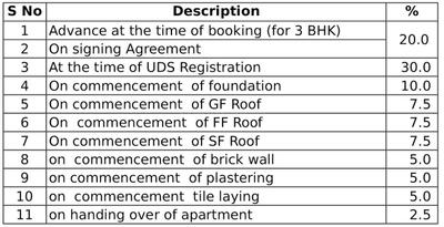 Project Image of 1077.0 - 1350.0 Sq.ft 2 BHK Apartment for buy in Propshell Aqua Sphere