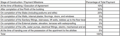 Project Image of 1120.2 - 1401.14 Sq.ft 3 BHK Apartment for buy in Sai Green Ville