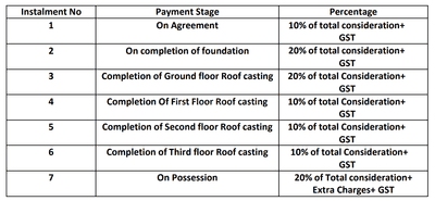Project Image of 0.0 - 548.96 Sq.ft 2 BHK Apartment for buy in Rupesh Dutta Dream Key