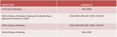 Project Image of 972.0 - 1350.0 Sq.ft Residential Plot Plot for buy in Lifestyle City