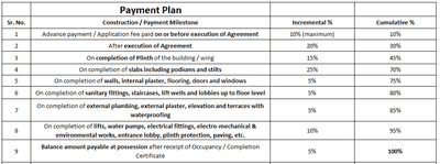 Project Image of 1519.0 - 3596.98 Sq.ft 3 BHK Apartment for buy in S Raheja Verdana