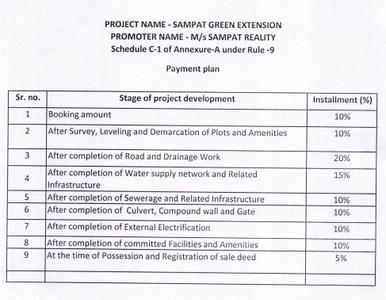 Project Image of 610.1 - 2177.54 Sq.ft Residential Plot Plot for buy in Sampat Green Extension