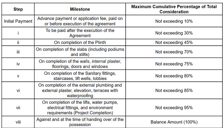 Gallery Cover Pic of K P Atlas Sky View