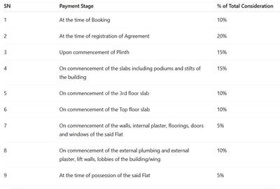 Ujwal Tower Construction Linked Payment (CLP) 1