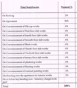 Project Image of 1257.0 - 1666.0 Sq.ft 2 BHK Apartment for buy in Asset The Avon Bridgetown