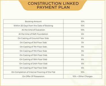 Project Image of 891.25 - 1959.03 Sq.ft 3 BHK Apartment for buy in Arihant Season