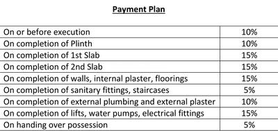 Project Image of 2410.0 - 2486.0 Sq.ft 3 BHK Villa for buy in K Raheja Plot No 10 Viva Pirangut