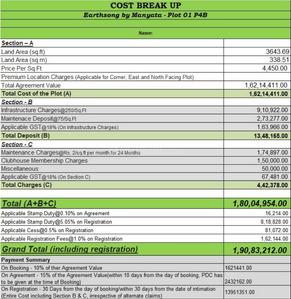 Project Image of 1200.0 - 4000.0 Sq.ft Residential Plot Plot for buy in Earthsong By Manyata Phase 2