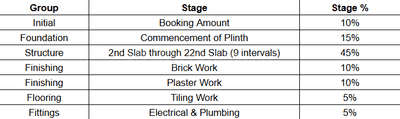 Project Image of 537.87 - 743.89 Sq.ft 2 BHK Apartment for buy in Ittehad S K Valley