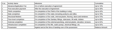 Project Image of 431.85 - 568.55 Sq.ft 1 BHK Apartment for buy in Vallabh Apparment
