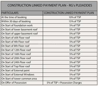 Project Image of 1572.0 - 2185.0 Sq.ft 3 BHK Apartment for buy in RG Pleiaddes