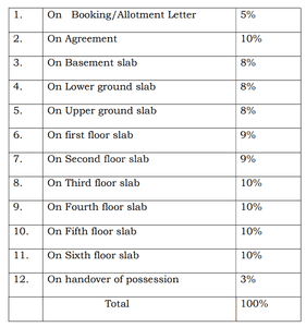 Project Image of 620.0 - 1605.0 Sq.ft 1 BHK Apartment for buy in Arnava Heights