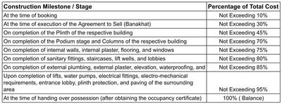 Project Image of 0.0 - 990.0 Sq.ft 3 BHK Apartment for buy in Colin Haven