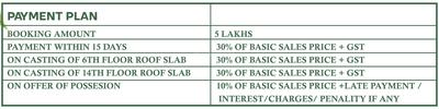 Project Image of 1550.0 - 5600.0 Sq.ft 3 BHK Apartment for buy in Trishla City