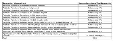 Project Image of 742.0 - 988.0 Sq.ft 2 BHK Apartment for buy in Goodwills Palaash Riveria