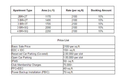 Project Image of 1170.0 - 2250.0 Sq.ft 2 BHK Apartment for buy in Triveni Oxygen