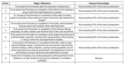 Vastushilp Construction Linked Payment (CLP) 1