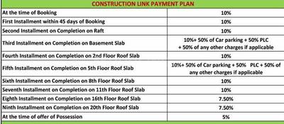 Project Image of 980.0 - 1895.0 Sq.ft 2 BHK Apartment for buy in Samridhi Grand Avenue Iconic Tower