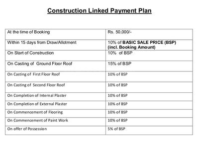 Project Image of 0.0 - 1720.0 Sq.ft 3 BHK Independent Floor for buy in Amgeco Palm Garden