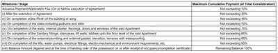 Project Image of 380.07 - 641.21 Sq.ft 1 BHK Apartment for buy in Reliable Unique Residency Vikarharta