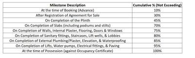 Project Image of 1500.6 - 1543.98 Sq.ft 3 BHK Villa for buy in Sky Villa