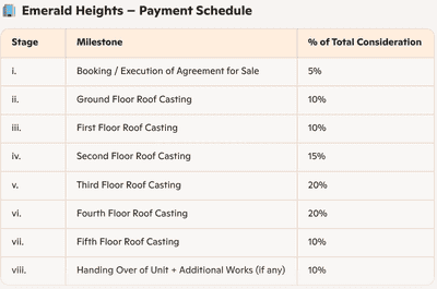 Project Image of 1053.0 - 2639.0 Sq.ft 2 BHK Apartment for buy in Emerald Heights