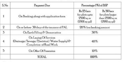 Project Image of 18000.0 - 35999.0 Sq.ft Residential Plot Plot for buy in Jaypee Bougainvilleas