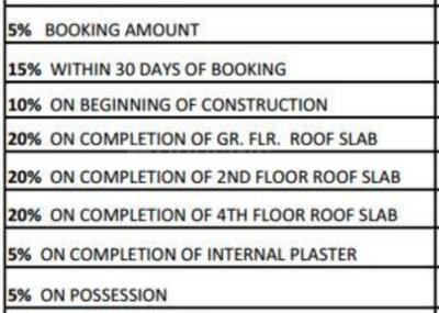 Project Image of 0.0 - 1450.0 Sq.ft 3 BHK Villa for buy in Nirala Greenwoods Villa