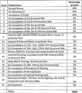 Project Image of 354.0 - 448.0 Sq.ft 1 BHK Apartment for buy in Shreeji Nakshtra