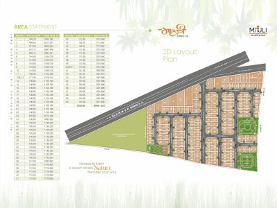 Project Image of 1130.21 - 7084.16 Sq.ft Residential Plot Plot for buy in Mauli Nagar 19 Sec C