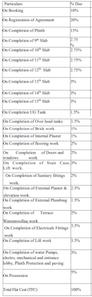 Project Image of 390.0 - 580.0 Sq.ft 1 BHK Apartment for buy in Navkar City Phase II Part 2