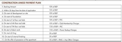 Project Image of 630.0 - 1385.0 Sq.ft 1 BHK Apartment for buy in Sushma Elementa