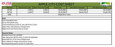 Project Image of 1200.0 - 1500.0 Sq.ft Residential Plot Plot for buy in APPLE CITY