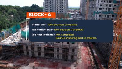 Project Image of 1700.0 - 2260.0 Sq.ft 3 BHK Apartment for buy in A2A Homeland