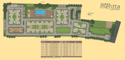 Project Image of 537.12 - 2179.69 Sq.ft 1 BHK Apartment for buy in Sobha Meritta