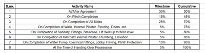 Project Image of 436.37 - 576.08 Sq.ft 1.5 BHK Apartment for buy in NDK City Classic