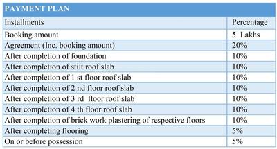 Project Image of 1260.0 - 1696.0 Sq.ft 2 BHK Apartment for buy in Ayesha Matrix