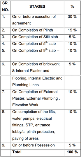 Gallery Cover Pic of Atharva Sky Line Wing B