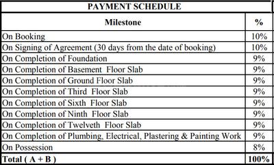Project Image of 439.92 - 1210.0 Sq.ft 1 BHK Apartment for buy in MVN Aero One Phase 1