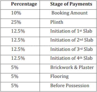 Ace Sai Dwarka Paradise Construction Linked Payment (CLP) 1