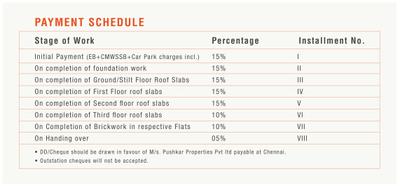 Project Image of 1218.0 - 1366.0 Sq.ft 3 BHK Apartment for buy in Pushkar Sarada Nivas