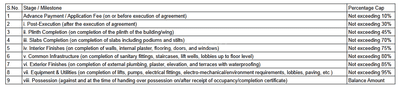 Project Image of 355.96 - 619.46 Sq.ft 1 BHK Apartment for buy in Bkc Pearl