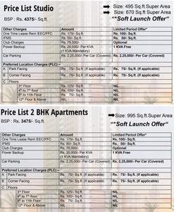 Project Image of 495.0 - 1090.0 Sq.ft 1 BHK Apartment for buy in Wegmans Trustone Greens