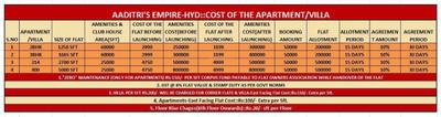 Project Image of 1200.0 - 5000.0 Sq.ft 2 BHK Apartment for buy in Aaditri Empire Villas