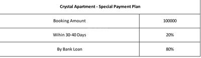 Project Image of 372.0 - 650.0 Sq.ft 1 BHK Apartment for buy in Eshan Apartment