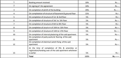 Project Image of 1138.0 - 1511.0 Sq.ft 2 BHK Apartment for buy in Desai DD Queens Square
