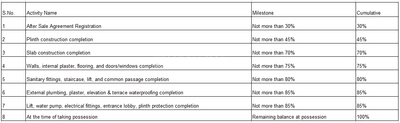 Project Image of 0.0 - 1100.07 Sq.ft 3 BHK Apartment for buy in K P Neo Platinum